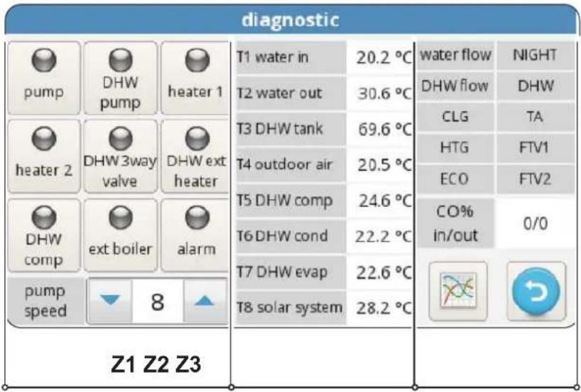 OLIMPIA SPLENDID Sherpa S2 - - Special functions - 18