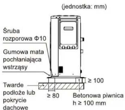 OLIMPIA SPLENDID Sherpa Monobloc S2 E - Wymagania w zakresie montażu - 1