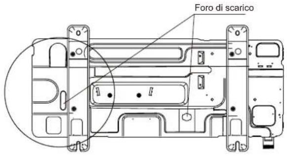 OLIMPIA SPLENDID Sherpa Monobloc S2 E - Posizione del foro di scarico - 1