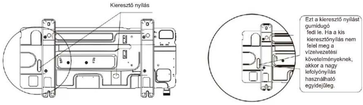 OLIMPIA SPLENDID Sherpa Monobloc S2 E - A kieresztőnyílás helyzete - 1