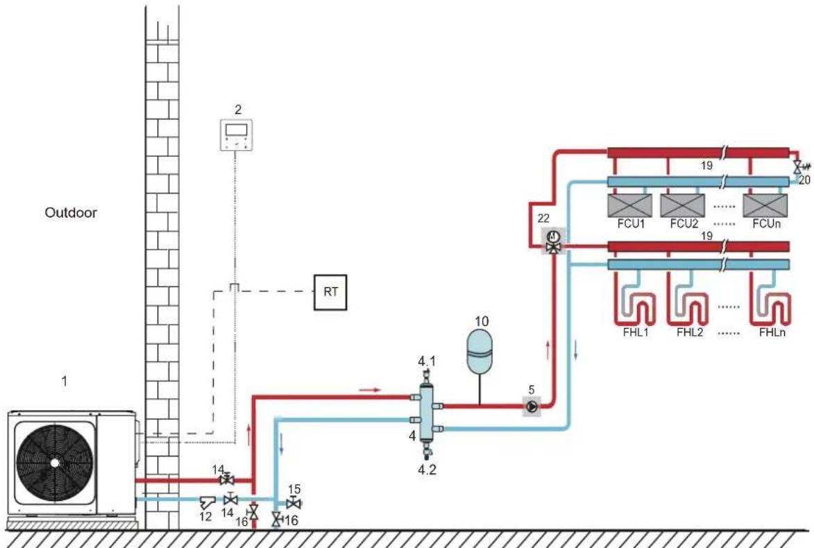 OLIMPIA SPLENDID Sherpa Monobloc S2 E - • The circulation pump operation - 1