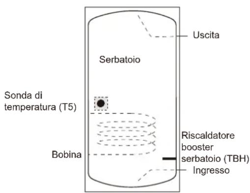 OLIMPIA SPLENDID Sherpa Monobloc S2 E - Serbatoio dell'acqua calda sanitaria (alimentazione campo) - 1