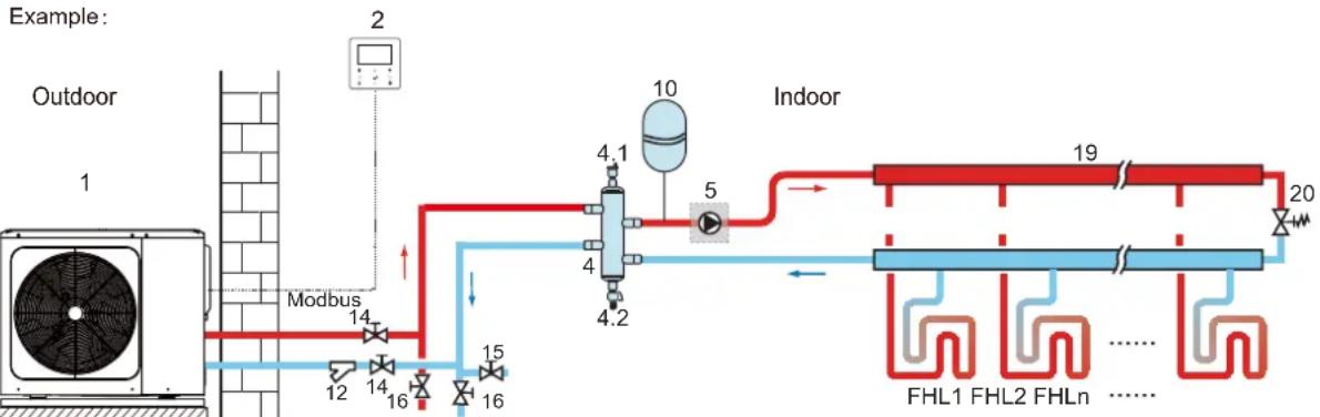 OLIMPIA SPLENDID Sherpa Monobloc S2 E - Check the water circuit - 1