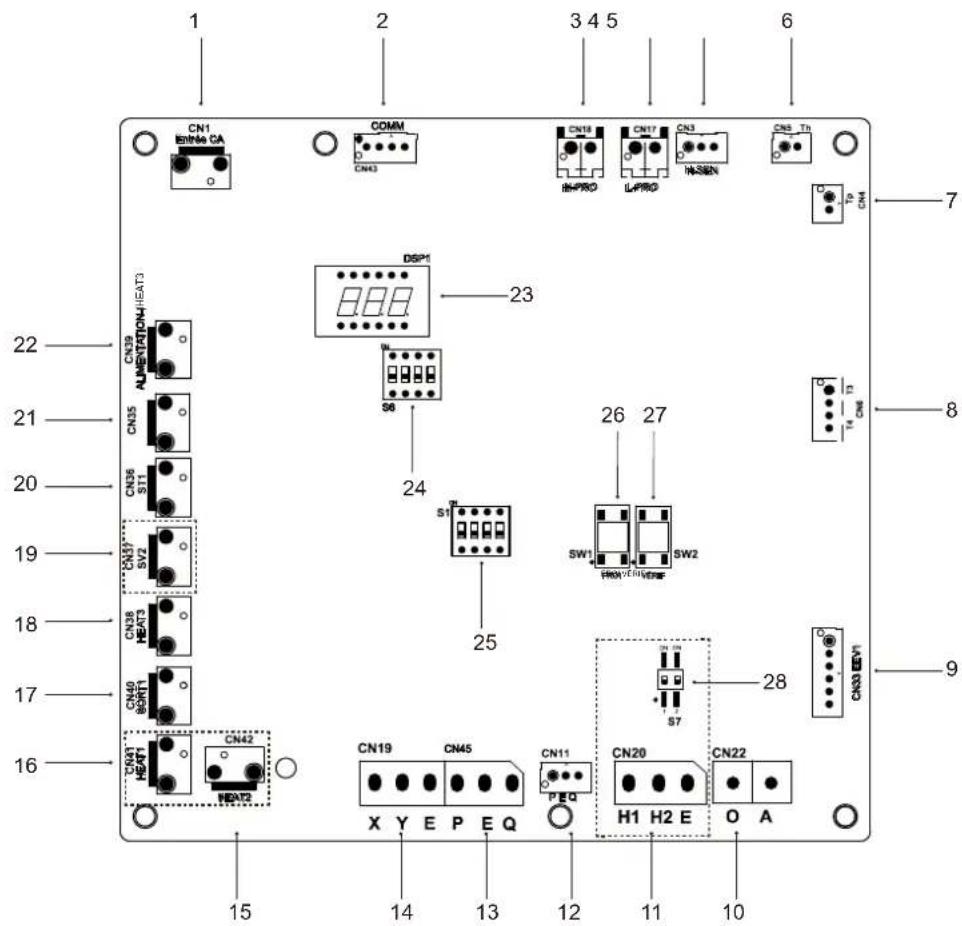 1 2 3 4 5 6 CN1 INNO CA COMM CN43 CN18 INPRO CN17 ILPRO CN3 INSEN CN5_Tn P-DM 7 22 CN39 ALMENTATIONHEAT3 DSP1 23 24 26 27 CN35 CN36 ST1 SN1 SW1 SW2 CN37 SV2 CN38 HEAT3 25 CN40 90/RT1 CN42 CN39 HEAT1 HEAT2 CN19 CN45 CN11 CN20 CN22 X Y E P E Q P EQ H1 H2 E O A S7 CN33 EV1 15 14 13 12 11 10