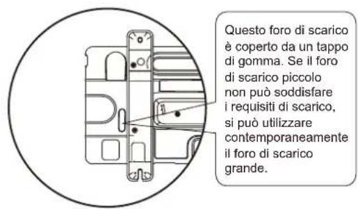 OLIMPIA SPLENDID Sherpa Monobloc S2 E - Posizione del foro di scarico - 2