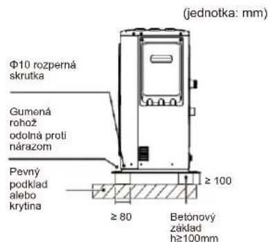 OLIMPIA SPLENDID Sherpa Monobloc S2 E - Požiadavky na inštaláciu - 1