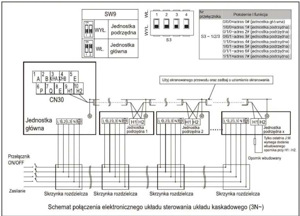 OLIMPIA SPLENDID Sherpa Monobloc S2 E - Zdejmij osłonę skrzynki przełączników - 3