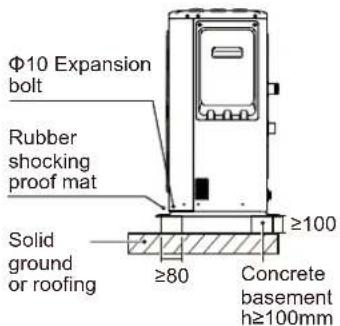 OLIMPIA SPLENDID Sherpa Monobloc S2 E - Installation requirements - 1