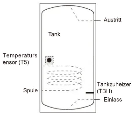 OLIMPIA SPLENDID Sherpa Monobloc S2 E - Warmwassertank (Vor Ort bereitzustellen) - 1