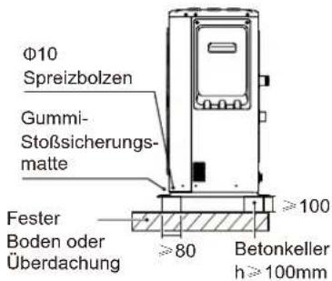 OLIMPIA SPLENDID Sherpa Monobloc S2 E - Einbaubedingungen - 1