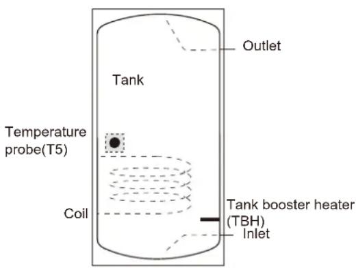 OLIMPIA SPLENDID Sherpa Monobloc S2 E - Domestic hot water tank (field supply) - 1