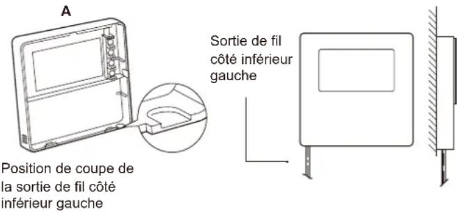 A Position de coupe de la sortie de fil côté inférieur gauche Sortie de fil côté inférieur gauche