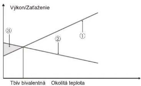 OLIMPIA SPLENDID Sherpa Monobloc S2 E - UPOZORNENIE - 1