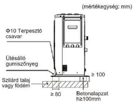 OLIMPIA SPLENDID Sherpa Monobloc S2 E - Telepítési követelmények - 1