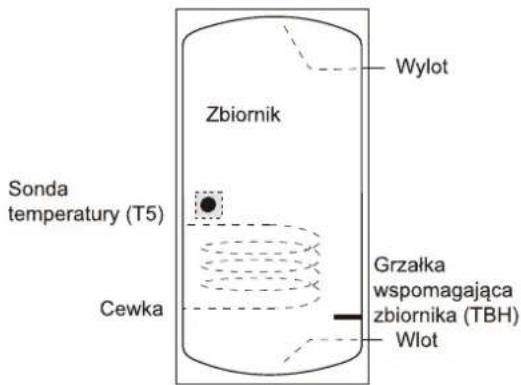 OLIMPIA SPLENDID Sherpa Monobloc S2 E - Zbiornik ciepłej wody użytkowej (do nabycia oddzielnie) - 1