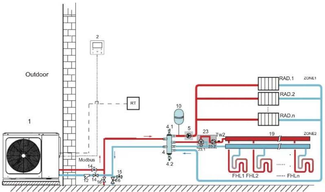 OLIMPIA SPLENDID Sherpa Monobloc S2 E - • The circulation pump and valve operation - 1