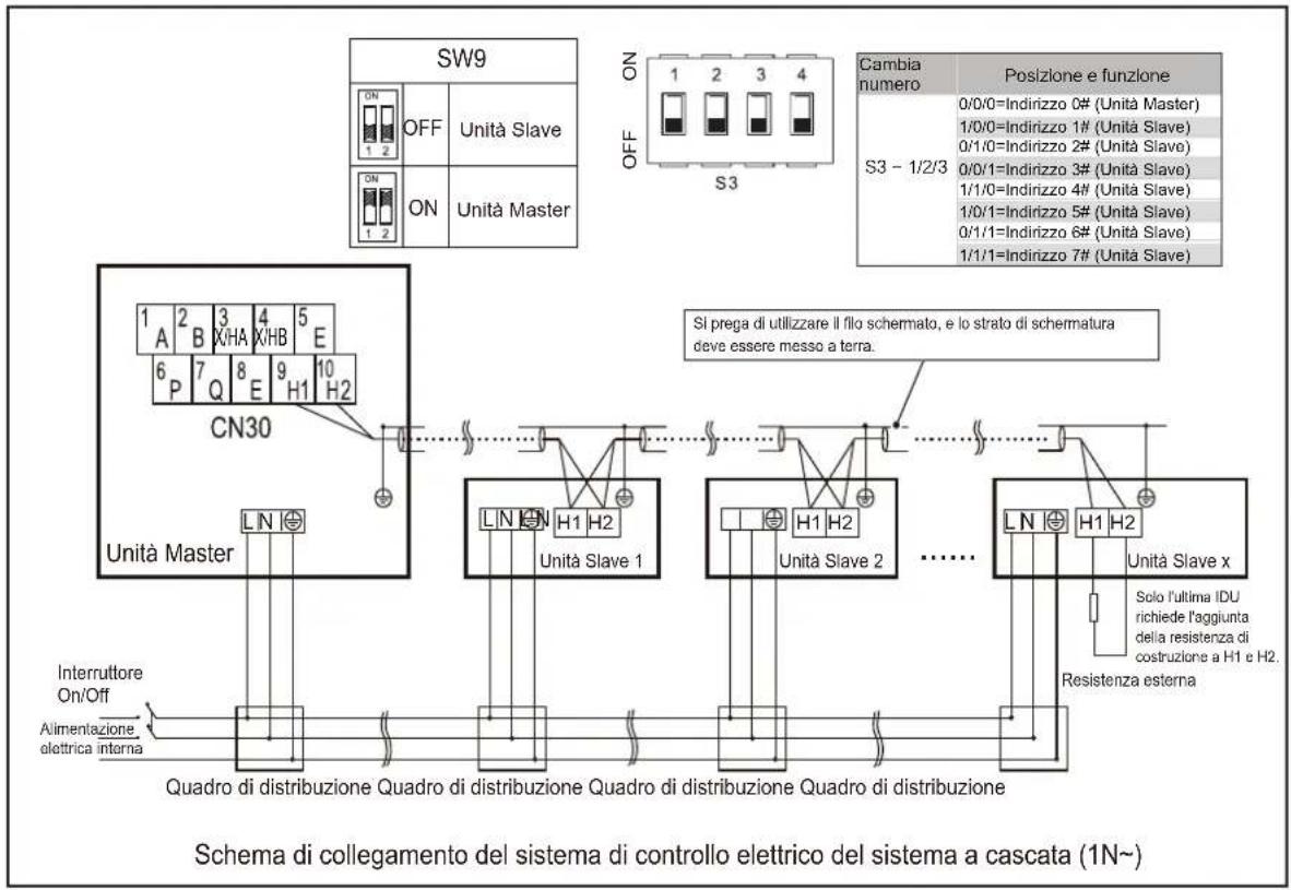 OLIMPIA SPLENDID Sherpa Monobloc S2 E - NOTA - 1