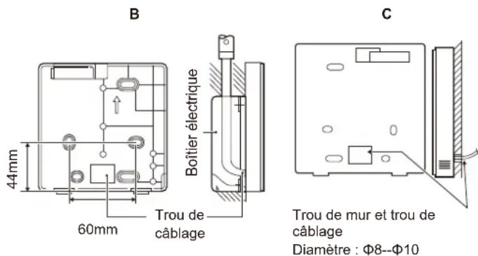 B Boîtier électrique 44mm 60mm Trou de câblage C Trou de mur et trou de câblage Diamètre : Φ8--Φ10