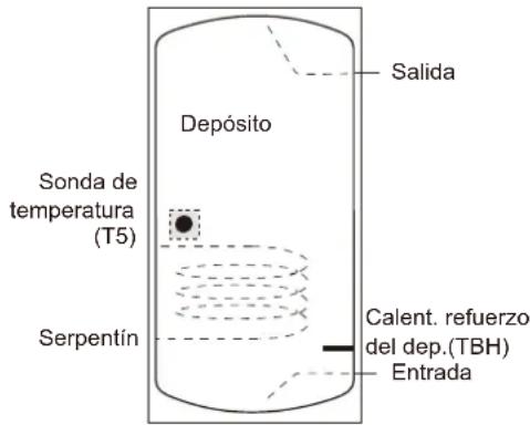 OLIMPIA SPLENDID Sherpa Monobloc S2 E - Depósito de agua caliente sanitaria (suministro sobre el terreno) - 1