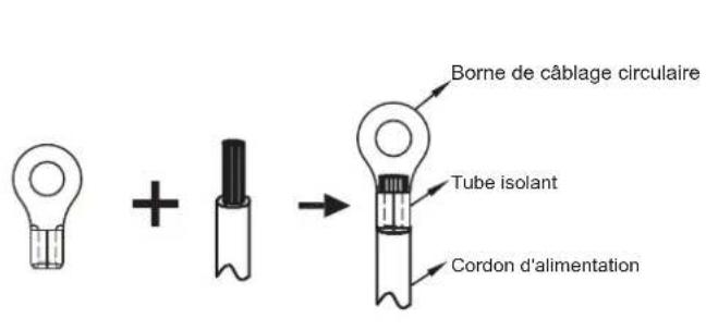 Borne de câblage circulaire Tube isolant Cordon d'alimentation