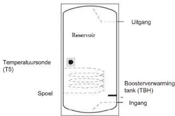 OLIMPIA SPLENDID Sherpa Monobloc S2 E - Tank voor sanitair warm water (veldvoeding) - 1