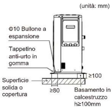 OLIMPIA SPLENDID Sherpa Monobloc S2 E - Requisiti di installazione - 1