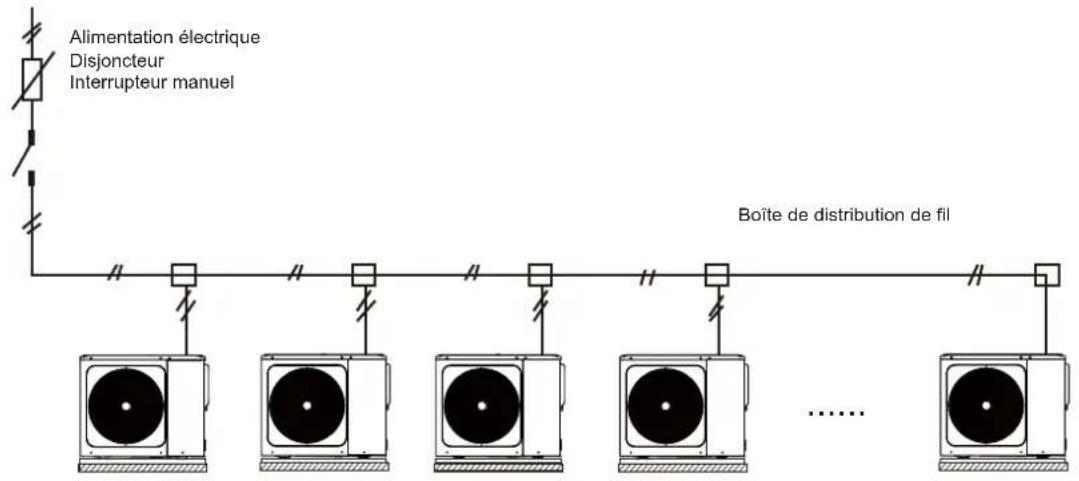 Alimentation électrique Disjoncteur Interrupteur manuel Boîte de distribution de fil