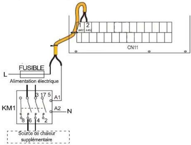 FUSIBLE Alimentation électrique KM1 A1 A2 N Source de chaleur supplémentaire CN11 1 2 A45 443
