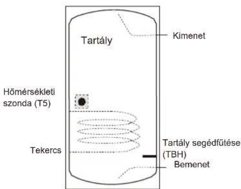 OLIMPIA SPLENDID Sherpa Monobloc S2 E - Használati melegvíz-tartály (nem tartozék) - 1