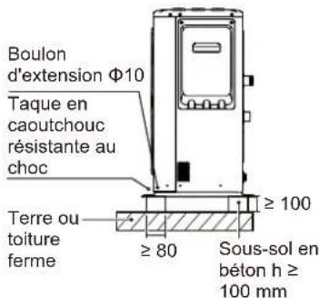 Boulon d'extension Φ10 Taque en caoutchouc résistante au choc Terre ou toiture ferme ≥ 80 ≥ 100 Sous-sol en béton h ≥ 100 mm