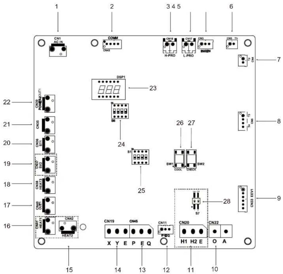 OLIMPIA SPLENDID Sherpa Monobloc S2 E - Hidraulikus modul kártyája - 2