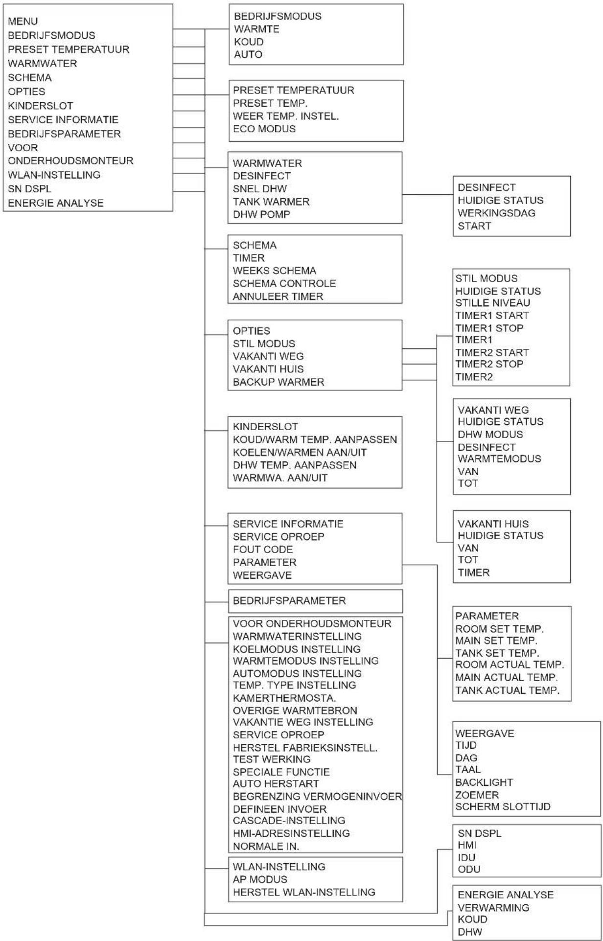 OLIMPIA SPLENDID Sherpa Monobloc S2 E - Procedure - 2