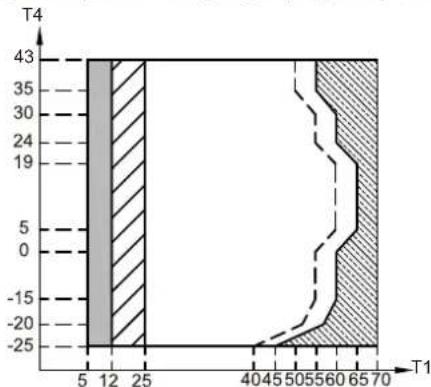 OLIMPIA SPLENDID Sherpa Monobloc S2 E - Termostat pokojowy (do nabycia oddzielnie) - 3