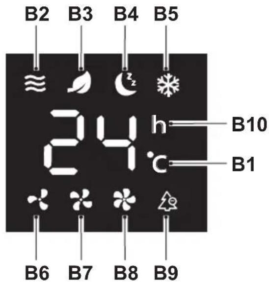 OLIMPIA SPLENDID Peler Tower - - CONTROL PANEL AND REMOTE CONTROL (Fig.1) - 2