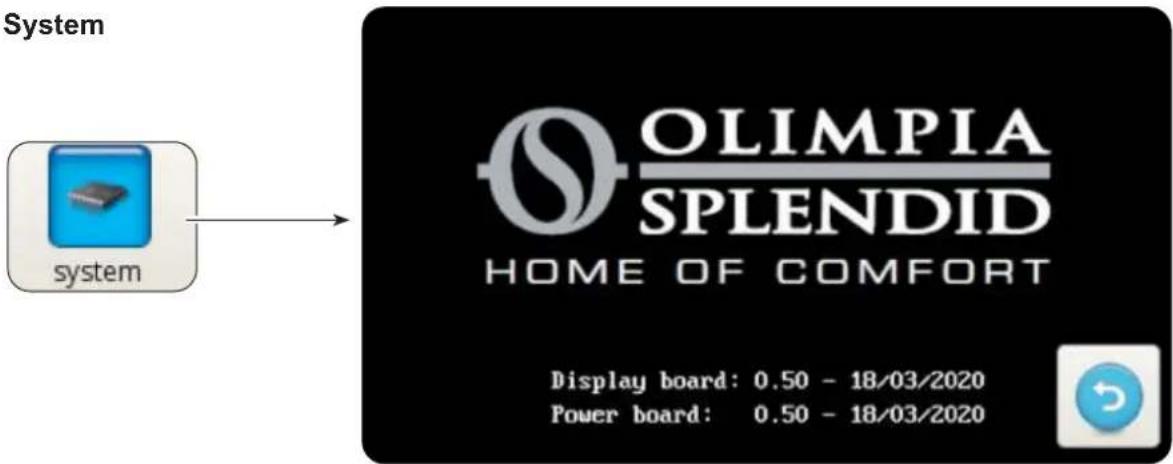 OLIMPIA SPLENDID Sherpa Tower S2 - - Übersicht - 3