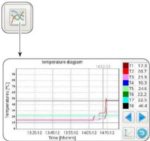 OLIMPIA SPLENDID Sherpa Tower S2 - Z3. Visualization of the internal unit inputs (red on indicates active status): - 1