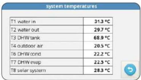OLIMPIA SPLENDID Sherpa Tower S2 - - SYSTEM TEMPERATURES - 1