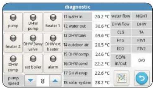 OLIMPIA SPLENDID Sherpa Tower S2 - - Special functions - 16