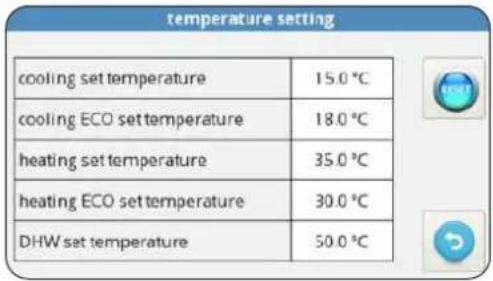 OLIMPIA SPLENDID Sherpa Tower S2 - - IMPOSTAZIONE TEMPERATURE - 1