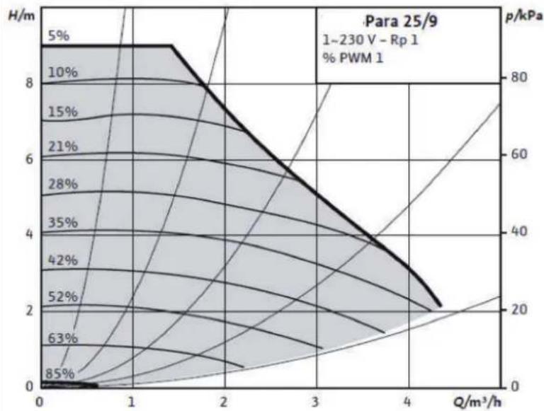 OLIMPIA SPLENDID Sherpa Aquadue S2 - 26