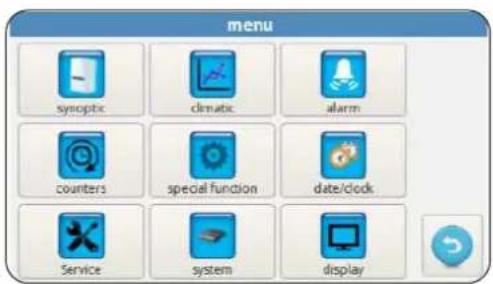OLIMPIA SPLENDID Sherpa Aquadue S2 - - MENU FONCTIONS - 1
