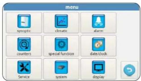 OLIMPIA SPLENDID Sherpa Aquadue S2 - - FUNCTIONS MENU - 1