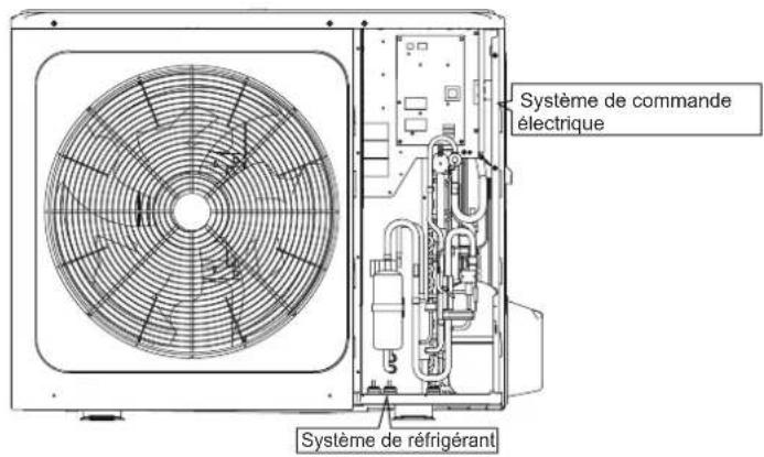 Système de commande électrique Système de réfrigérant