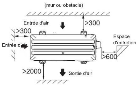 (mur ou obstacle) Entrée d'air >300 Entrée d'air >2000 Sortie d'air >300 Espace d'entretien >600