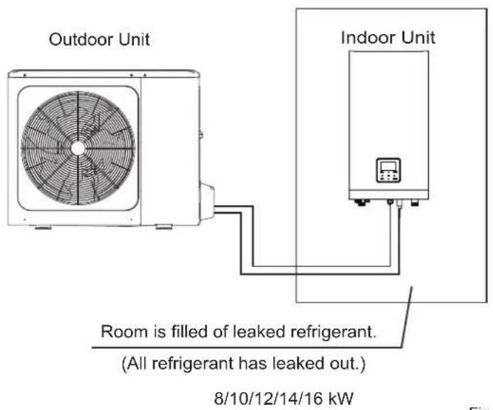 OLIMPIA SPLENDID Sherpa S3 - PRECAUTIONS ON REFRIGERANT LEAKAGE - 2