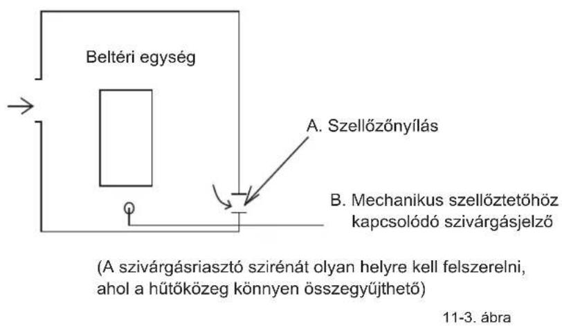 OLIMPIA SPLENDID Sherpa S3 - ÓVINTÉZKEDÉSEK A HÜTÖKÖZEG SZIVÁRGÁSÁVAL KAPCSOLATBAN - 3