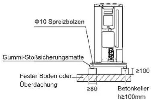 OLIMPIA SPLENDID Sherpa S3 - Einbaubedingungen - 1