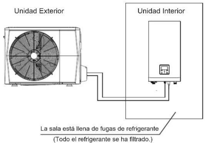 OLIMPIA SPLENDID Sherpa S3 - PRECAUCIONES SOBRE LAS FUGAS DE REFRIGERANTE - 1