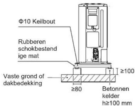 OLIMPIA SPLENDID Sherpa S3 - Installatievoorschriften - 1