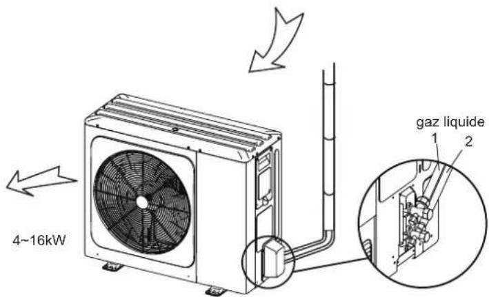 4~16kW gaz liquide 1 2